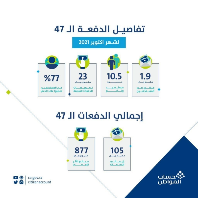 دعم أكتوبر