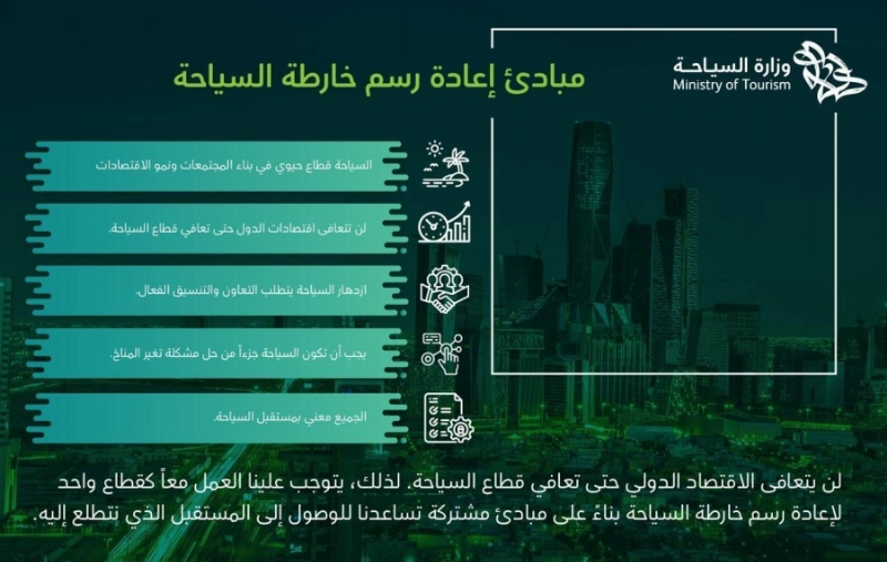 مبادئ إعادة رسم خارطة السياحة