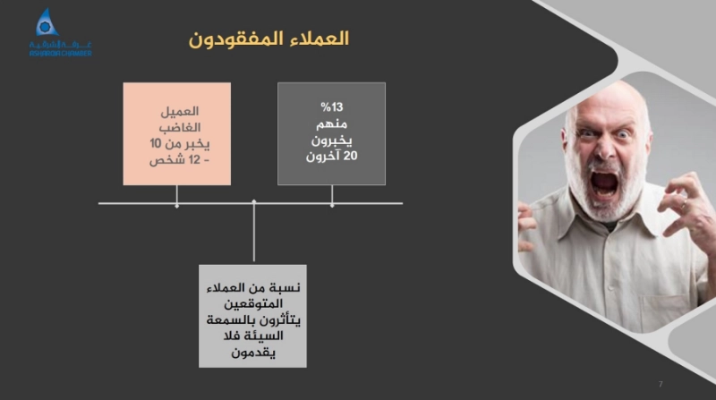جانب من اللقاء (غرفة الشرقية)