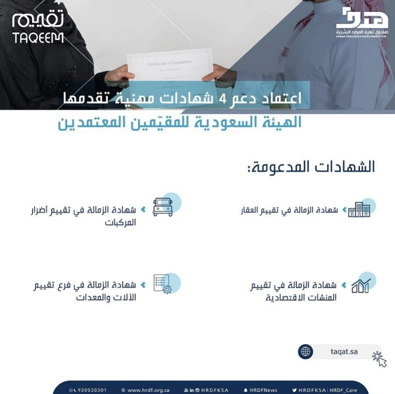 "هدف" يعتمد دعم 4 شهادات مهنية متخصصة تقدمها الهيئة السعودية للمقيّمين المعتمدين