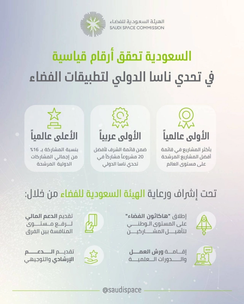 تحدي ناسا الدولي لتطبيقات الفضاء
