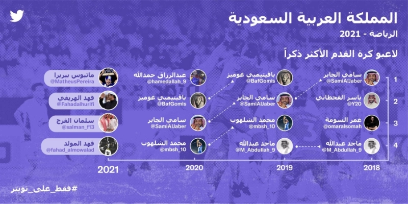 OnlyOnTwitter_KSA_Tweets_AR-03