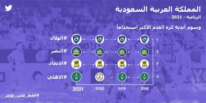 OnlyOnTwitter_KSA_Tweets_AR-02