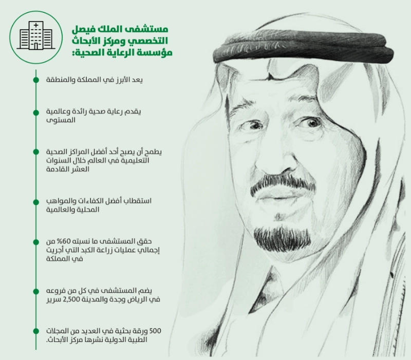 الملك