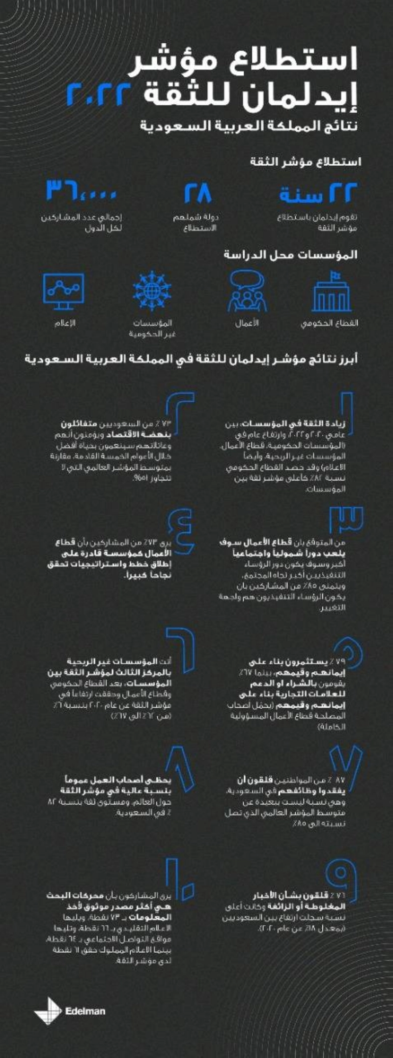 مؤشر الثقة