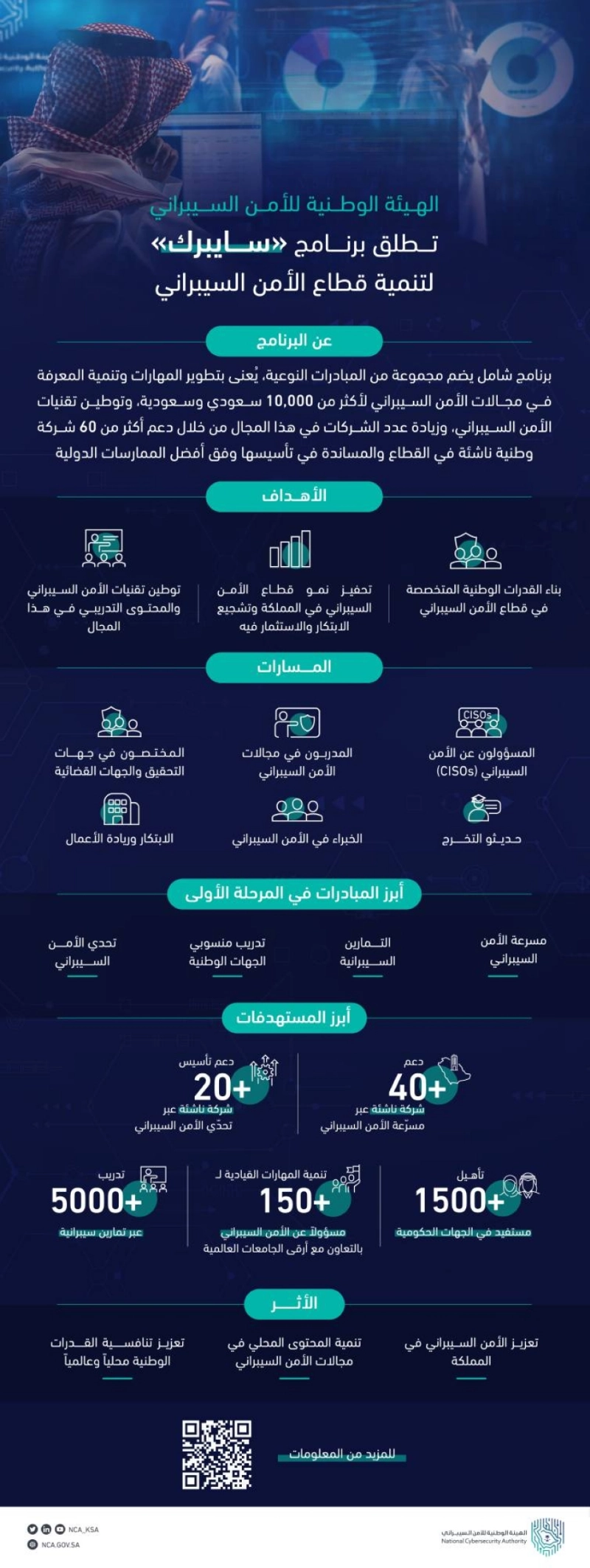 اطلاق برنامج تنمية قطاع الأمن السيبراني