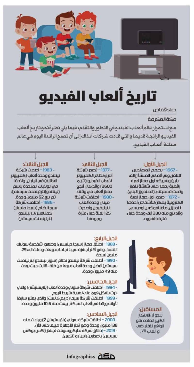 تاريخ ألعاب الفيديو