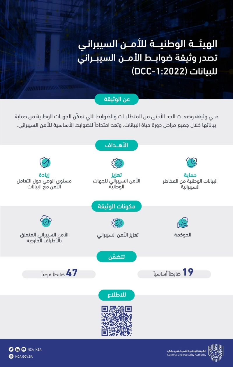 ضوابط الأمن السيبراني للبيانات DCC