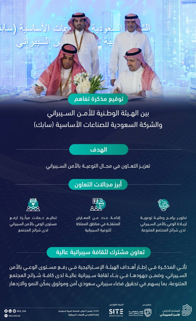 توقيع مذكرة تفاهم بين الهيئة الوطنية للأمن السيبراني و سابك
