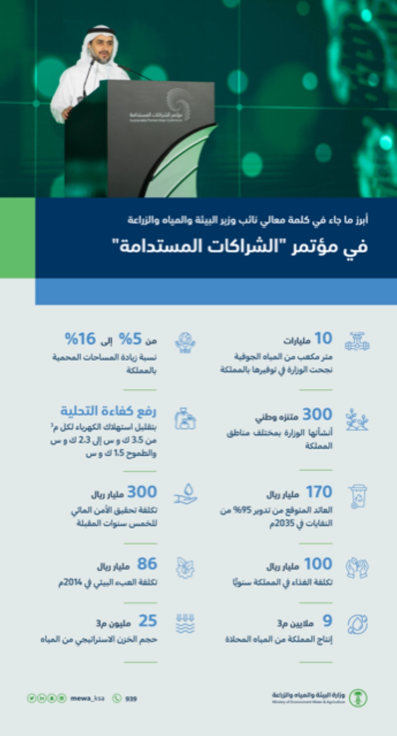 منصور المشيطي