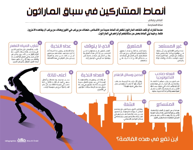 انماط المشاركين في السباق