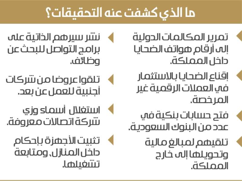 تنظيم