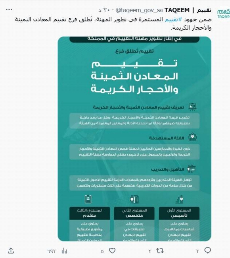 تغريدة الهيئة