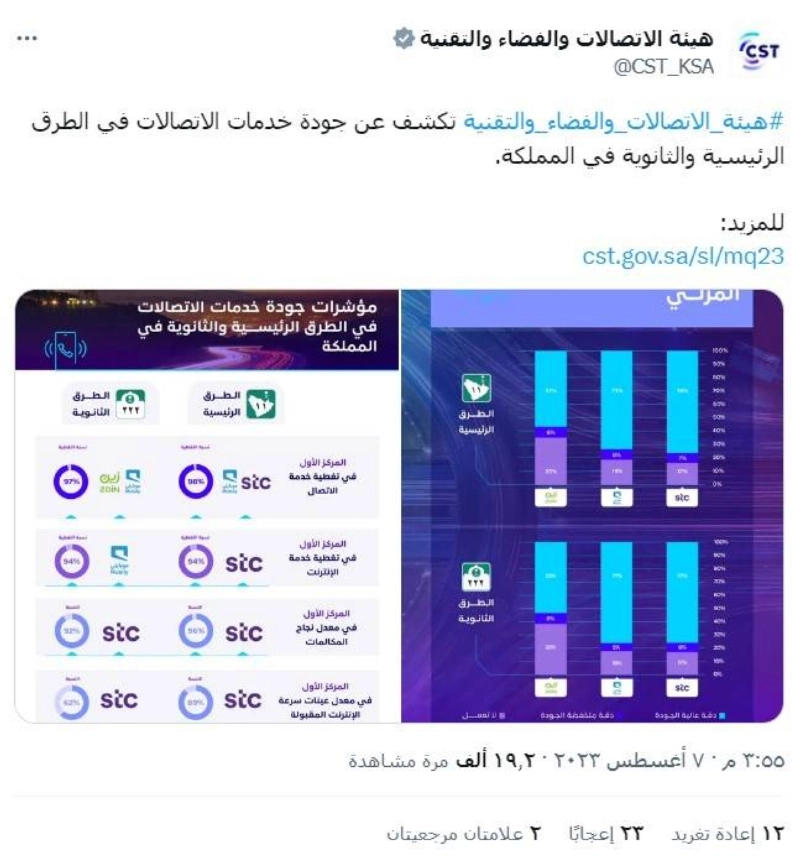 تغريدة هيئة الاتصالات