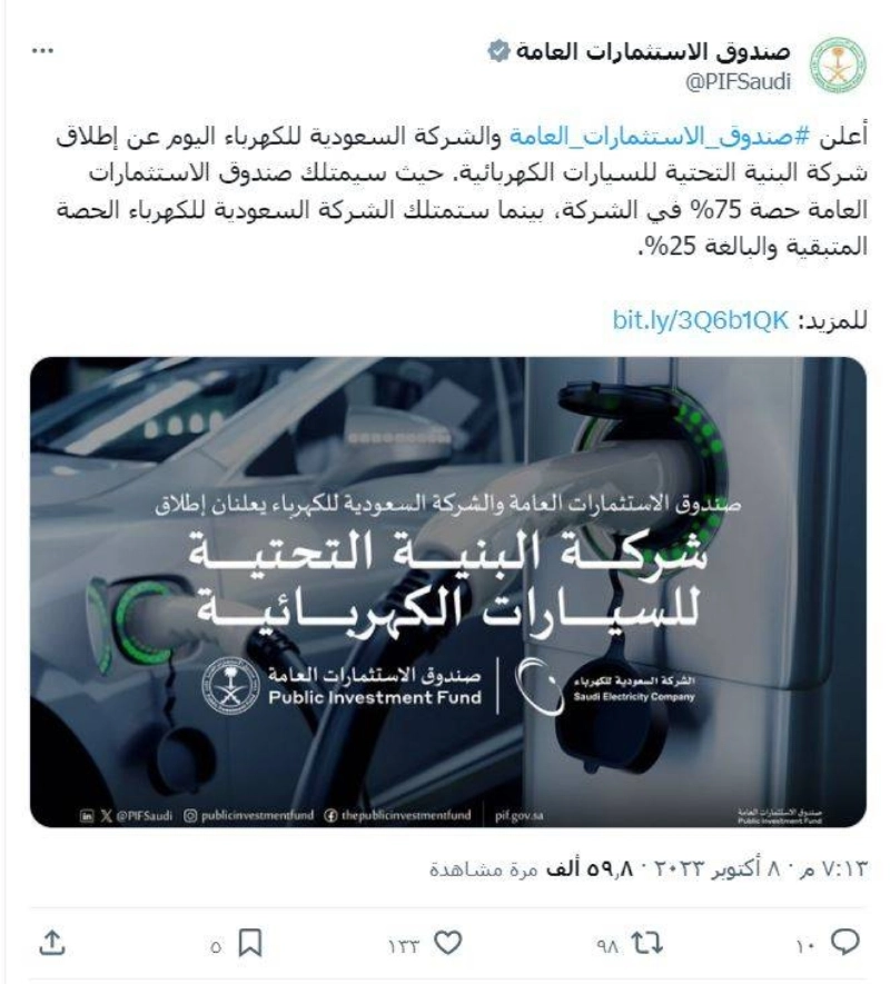 تغريدة الصندوق
