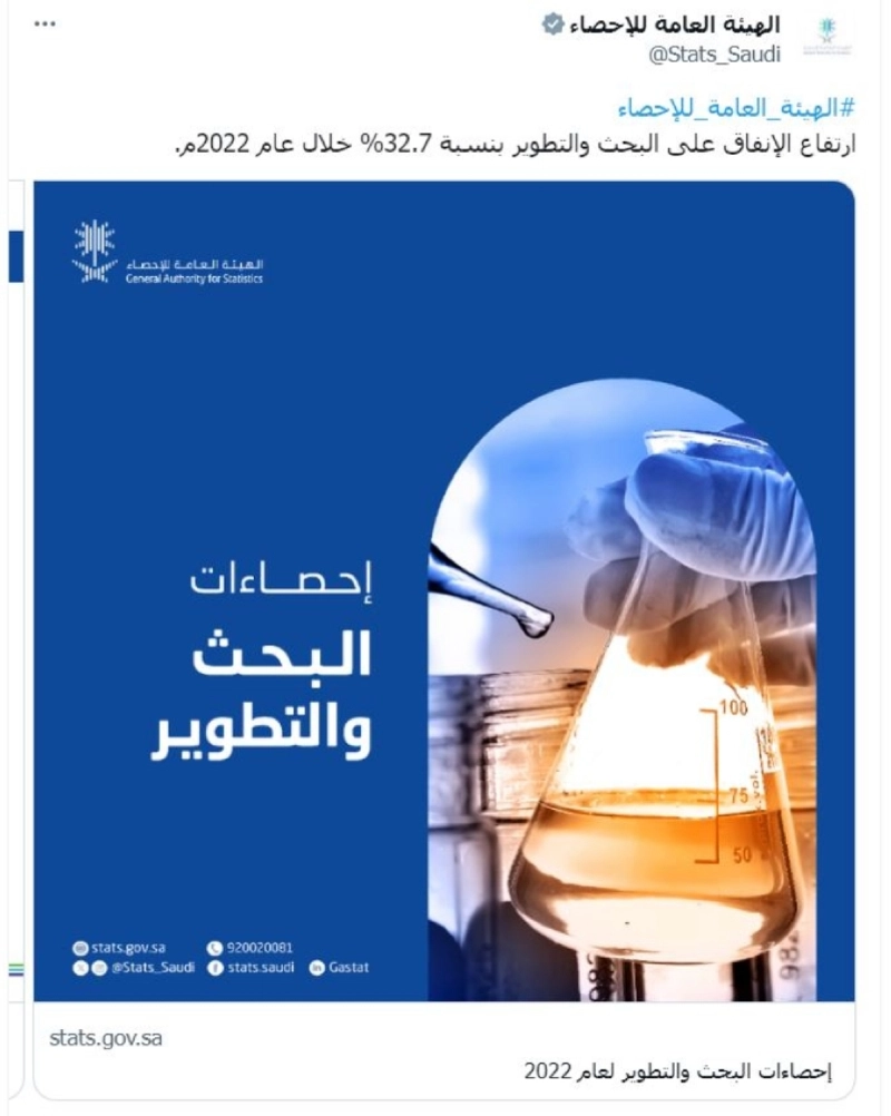 تغريدة الهيئة العامة للإحصاء
