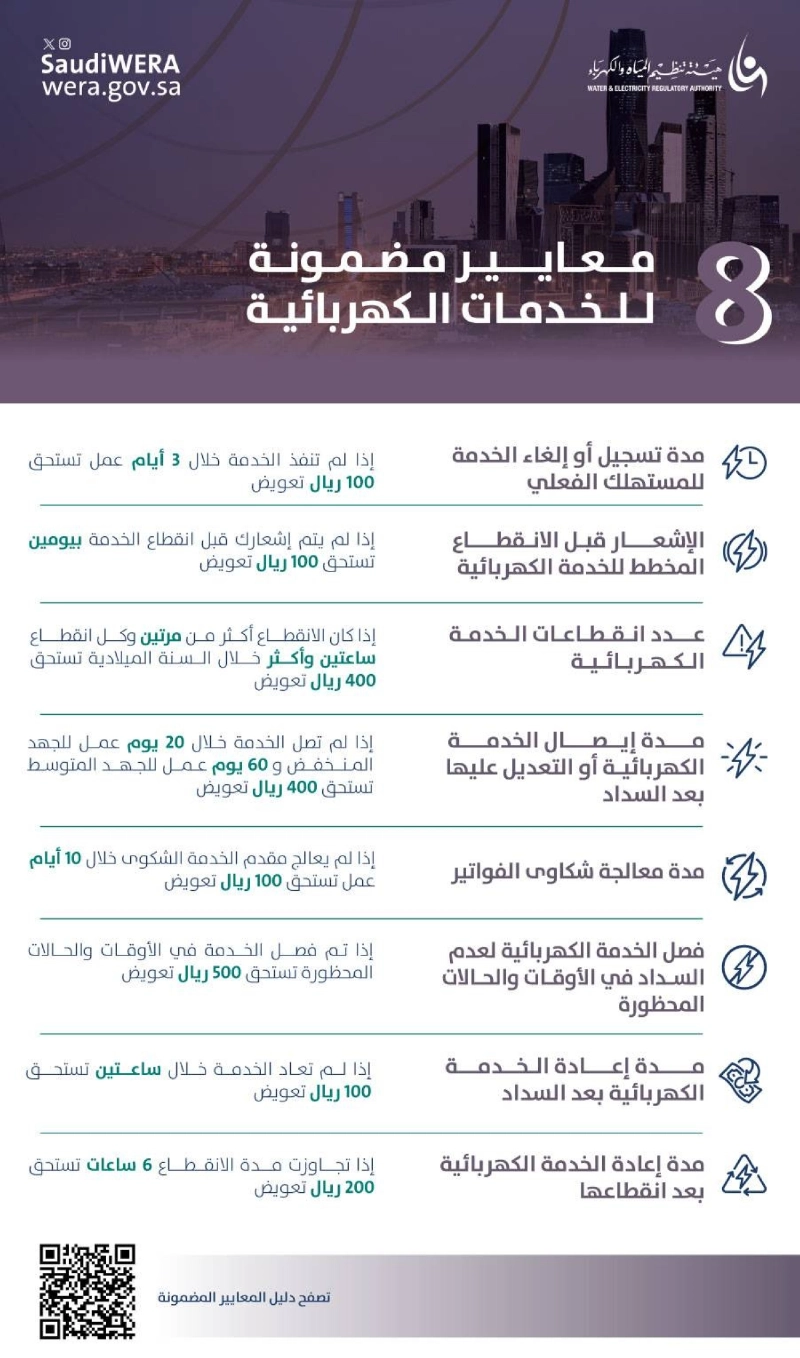 المعايير المضمونة