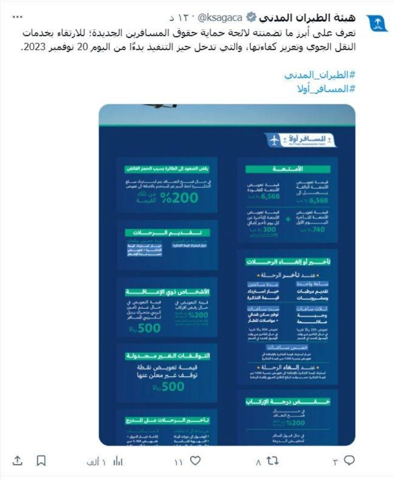 من تغريدة الهيئة أمس