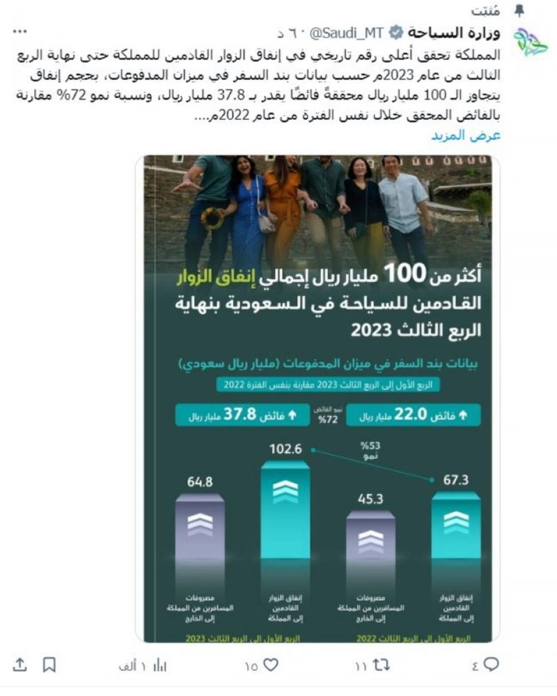 تغريدة وزارة السياحة أمس