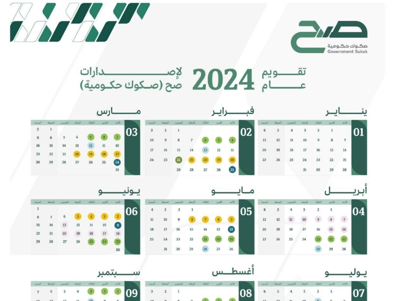 تواريخ إصدار الصكوك على موقع المركز الوطني لإدارة الدين