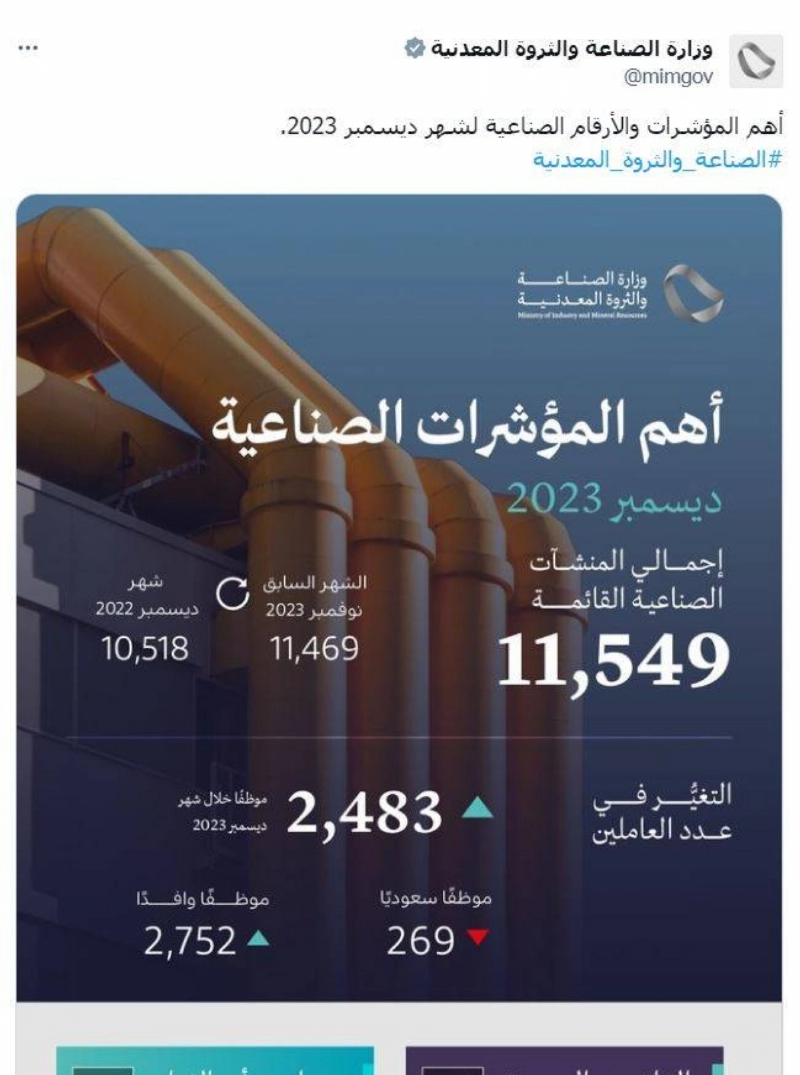 من حساب وزارة الصناعة على منصة إكس