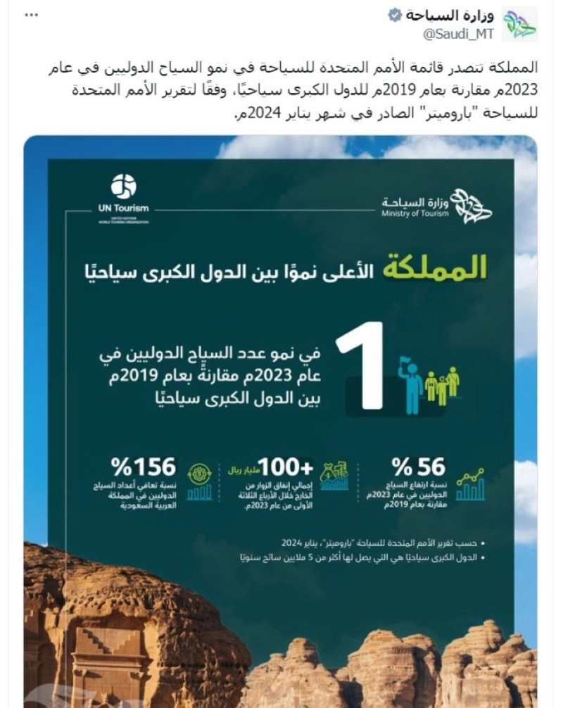 تغريدة وزارة السياحة