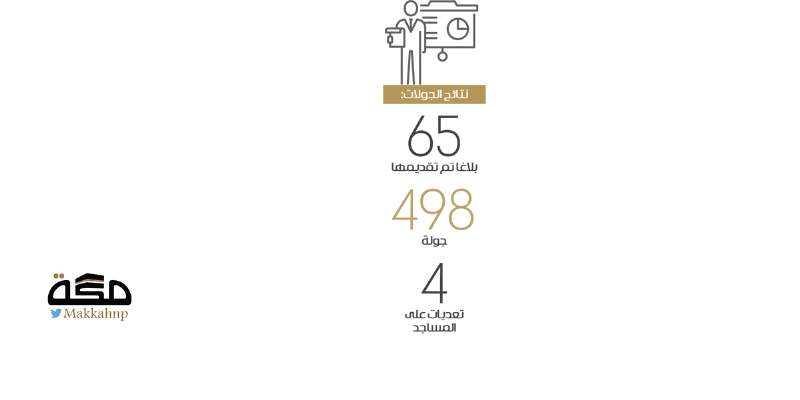 ازالة تعديات