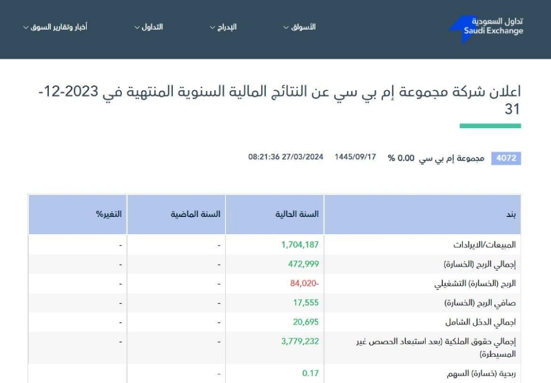من نتائج أم بي سي على موقع تداول