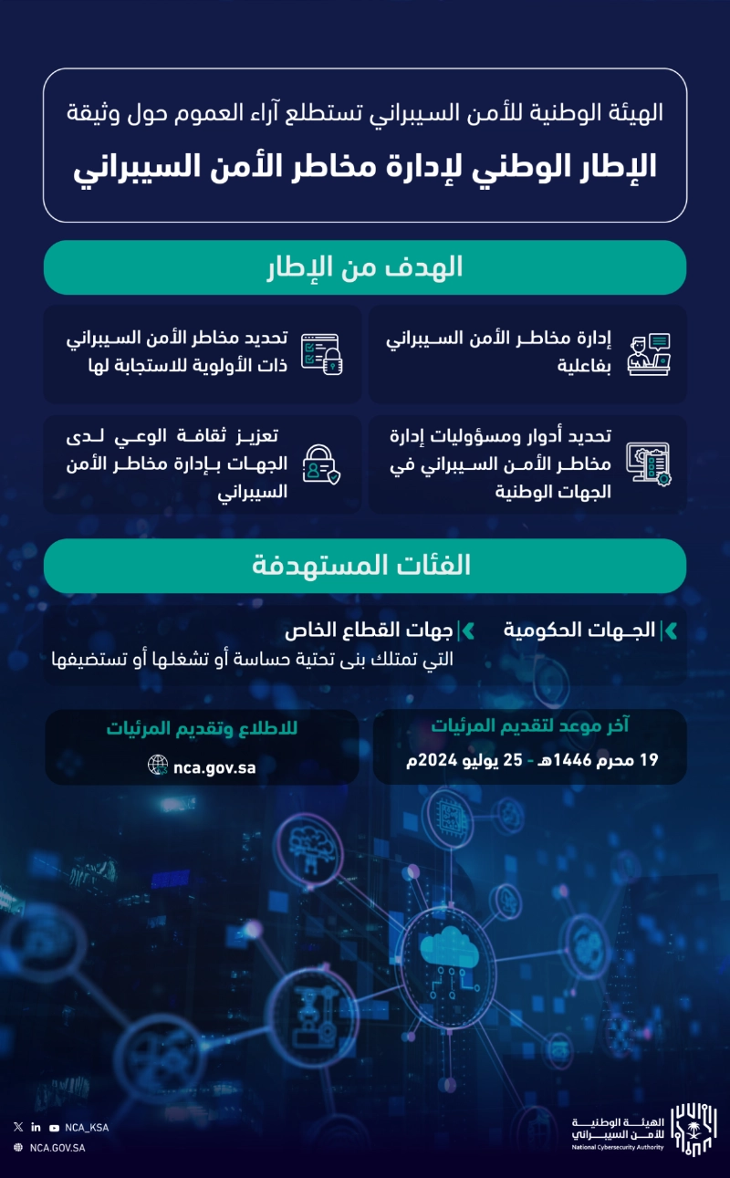 استطلاع آراء العموم حول وثيقة الإطار الوطني لإدارة مخاطر الأمن السيبراني