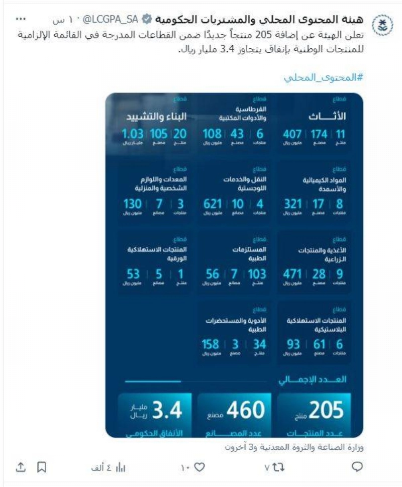 من حساب هيئة المحتوى المحلي