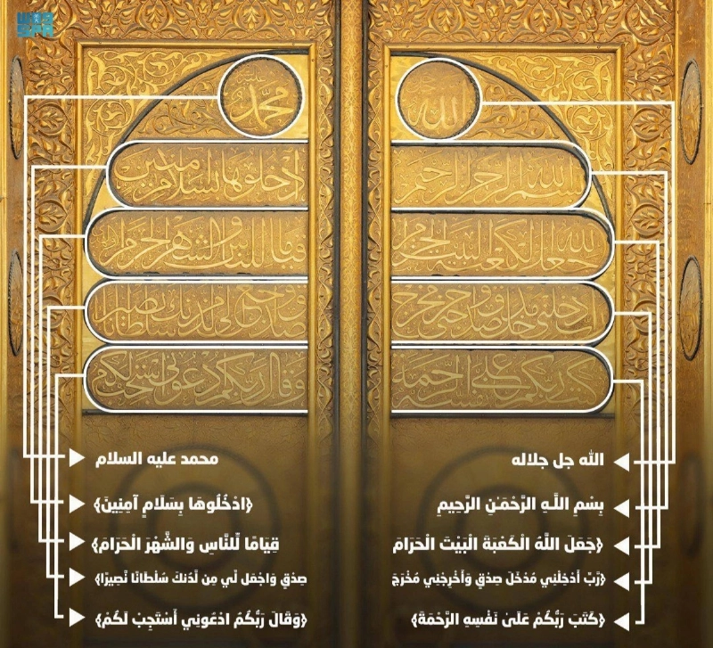 آيات بخط الثلث تزين باب الكعبة (مكة)