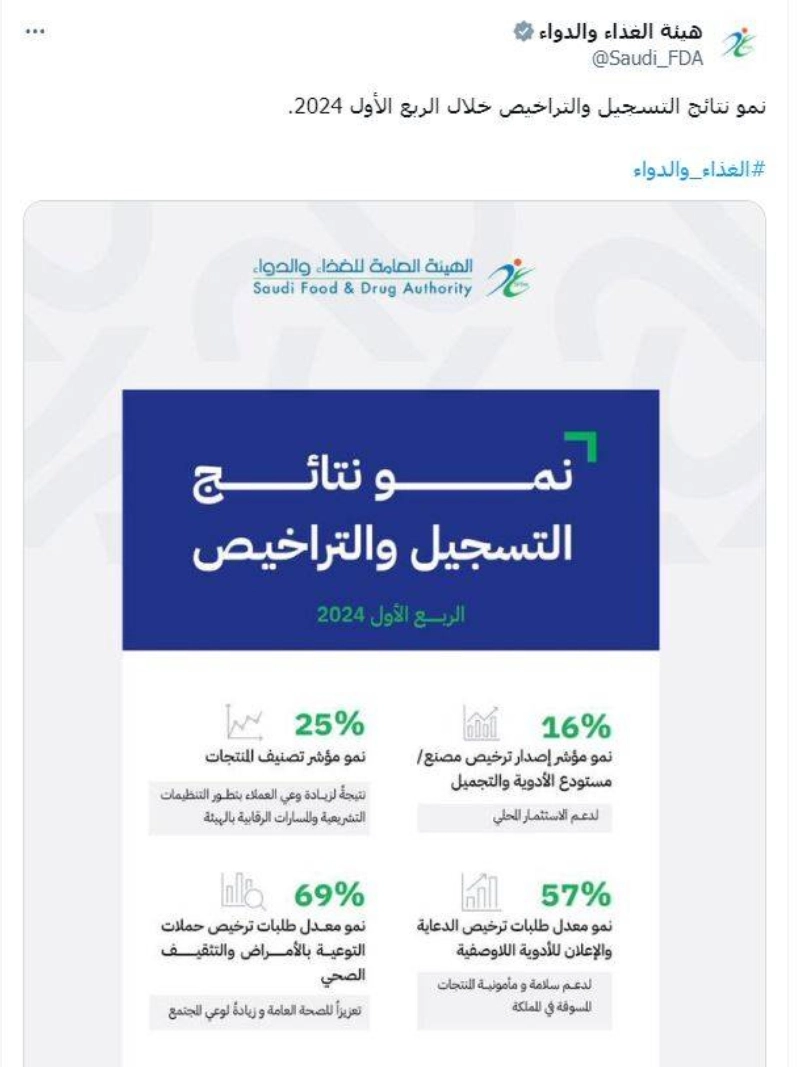 من حساب الهيئة