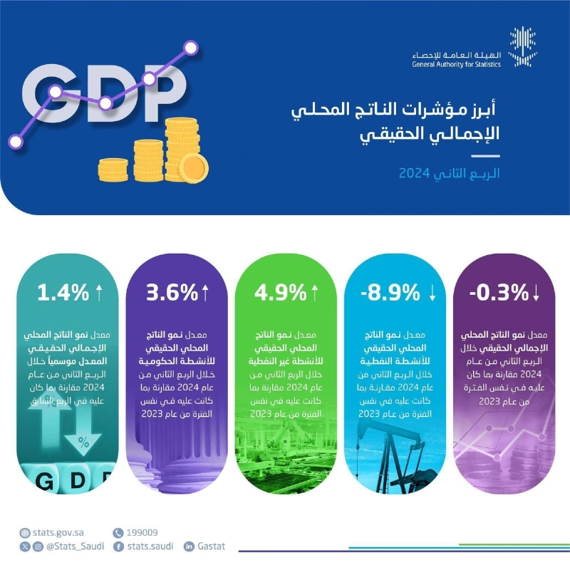 الإحصاء
