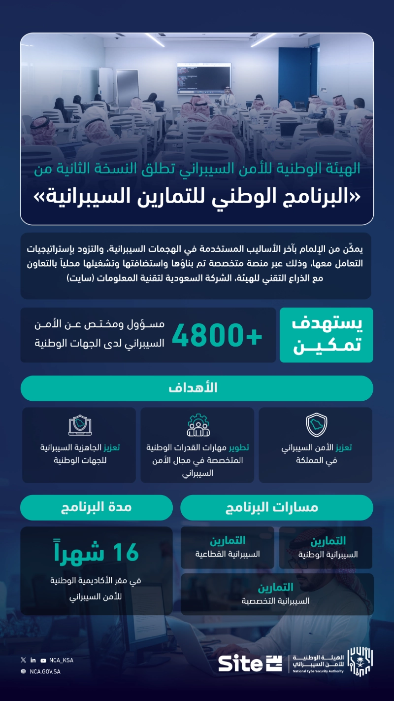 النسخة الثانية من البرنامج الوطني للتمارين السيبرانية