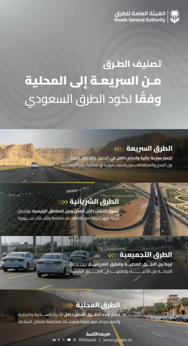 هيئة الطرق