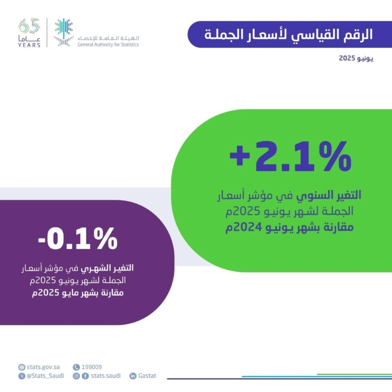 الإحصاء