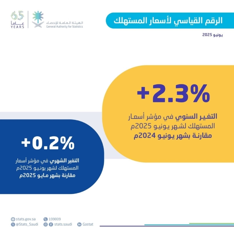 الاحصاء 2