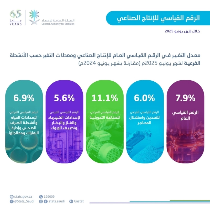 الاحصاء
