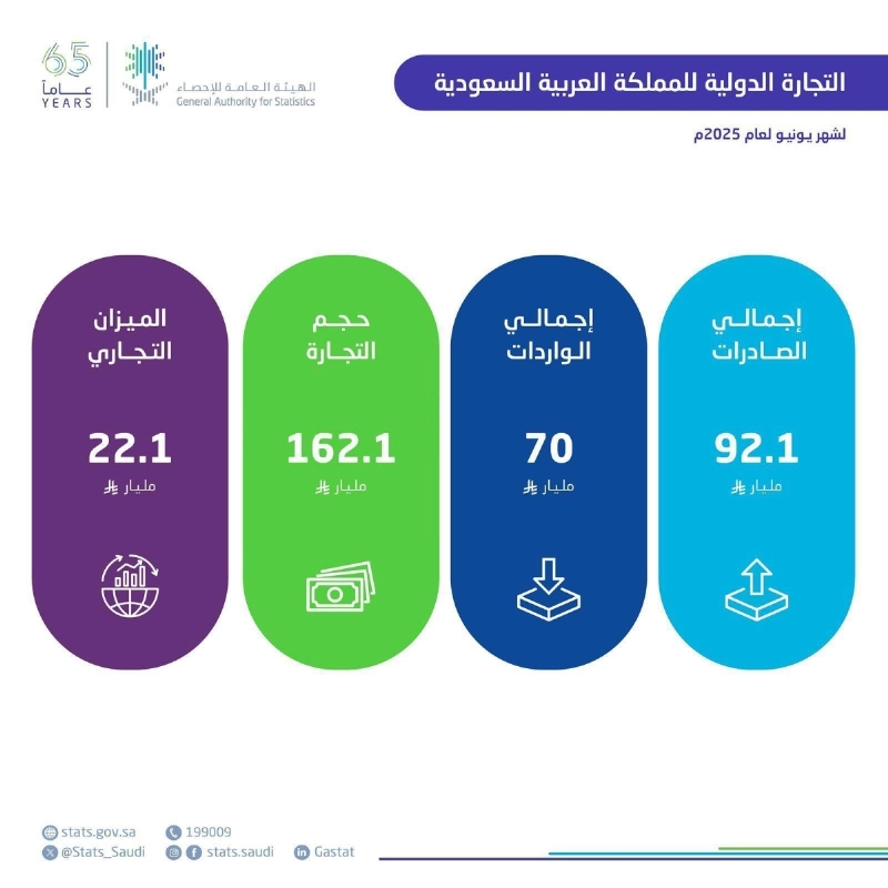 الإحصاء