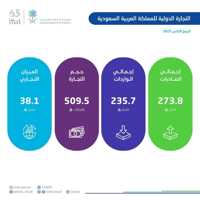 الإحصاء