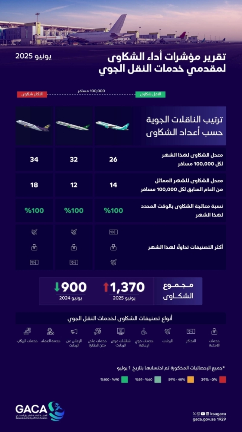1الطيران المدني