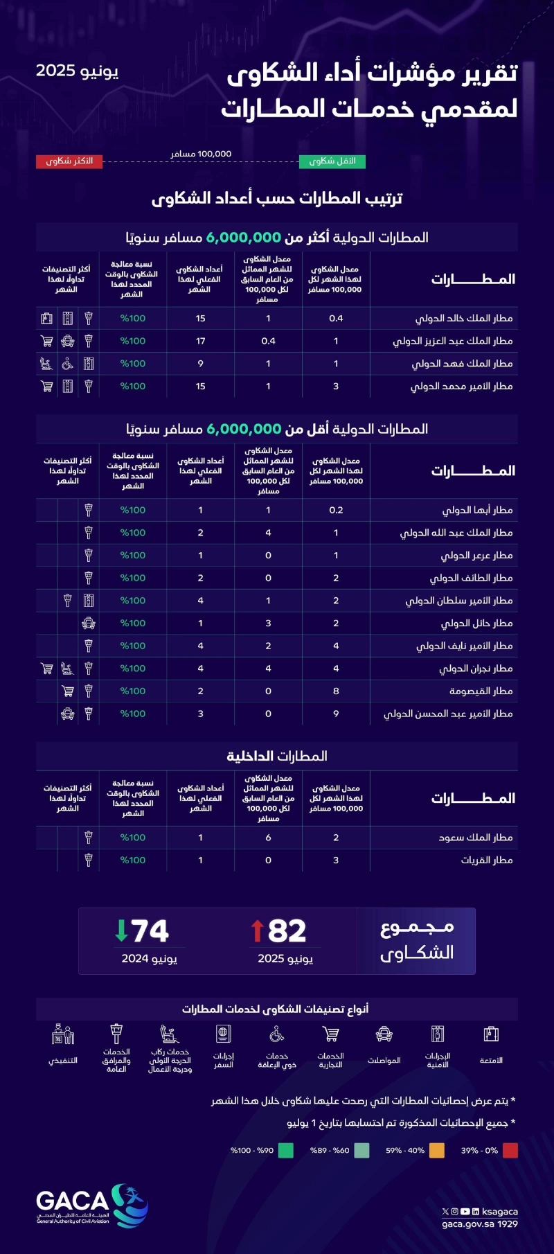 الطيران المدني2
