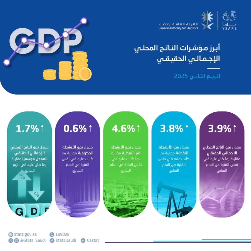 الاحصاء