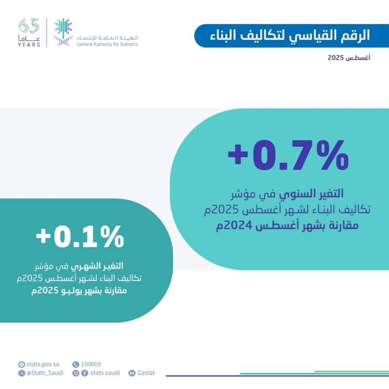الاحصاء