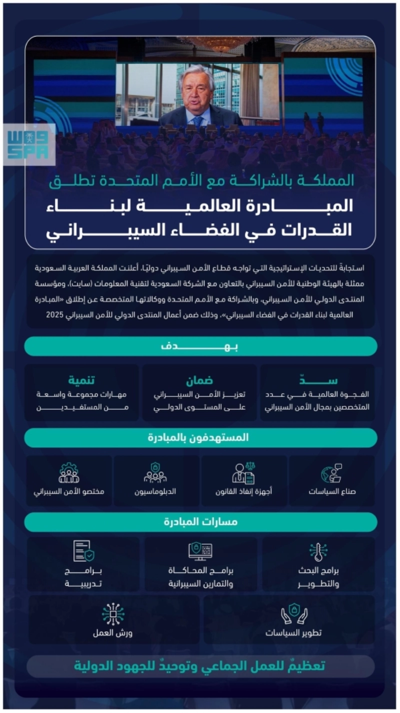 بناء القدرات