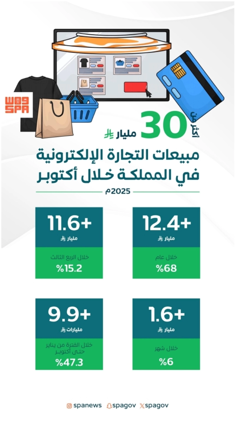الالكترونية