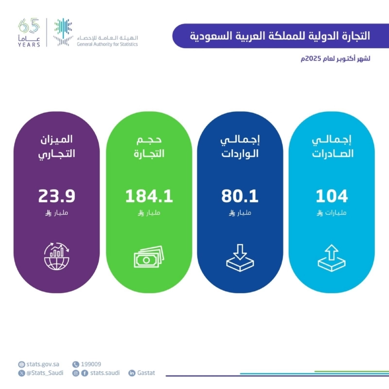 الأحصاء