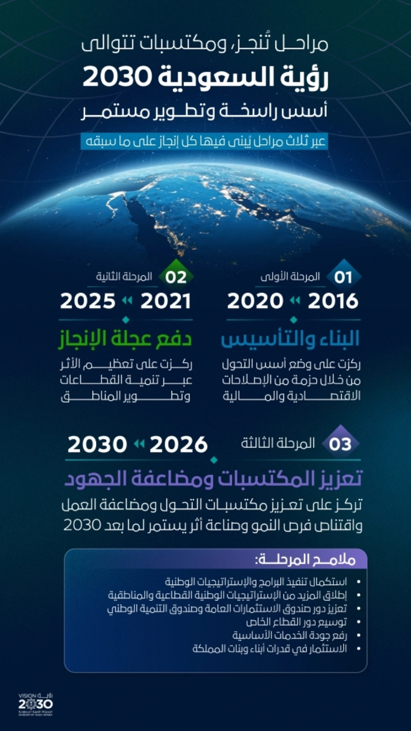 مكتسبات المرحلة 2030-02.jpg