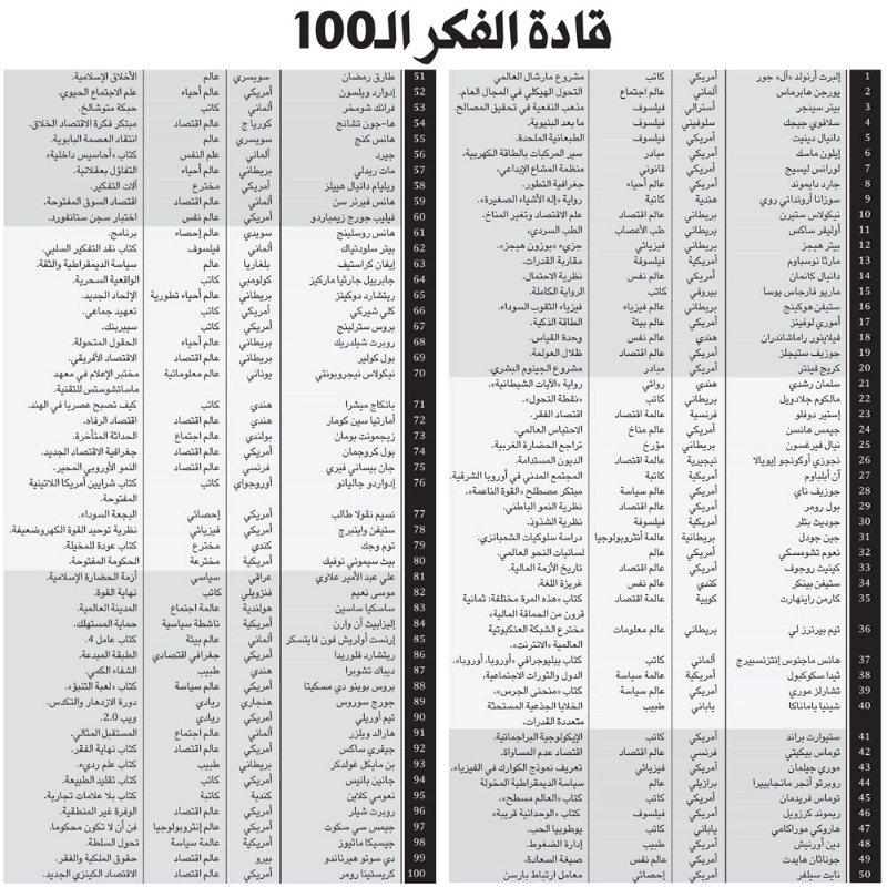 صورة عامة لمخطط توسعة الحرم المكي وتطور المناطق المحيطة (مكة)