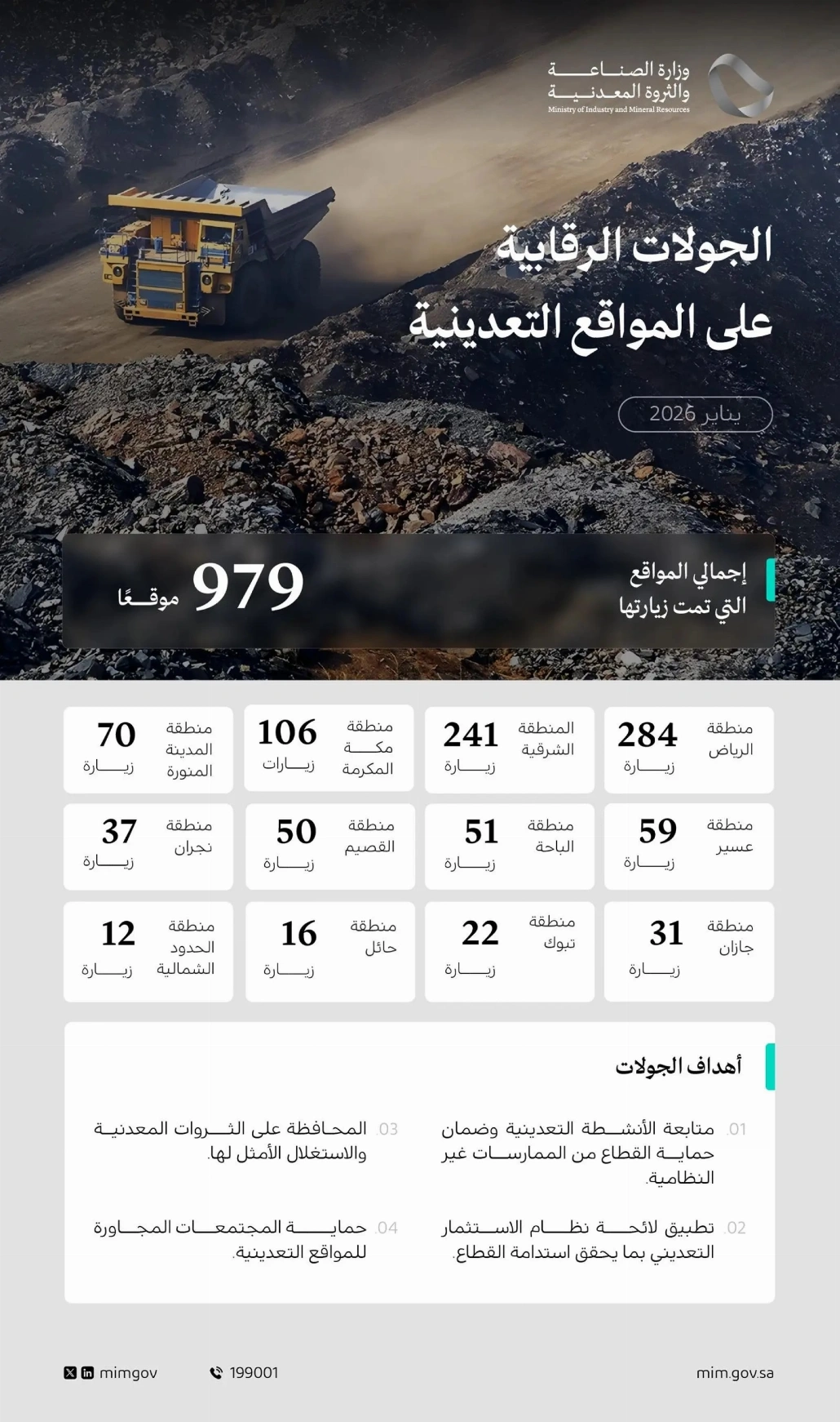 المواقع التعدينية في مختلف مناطق المملكة